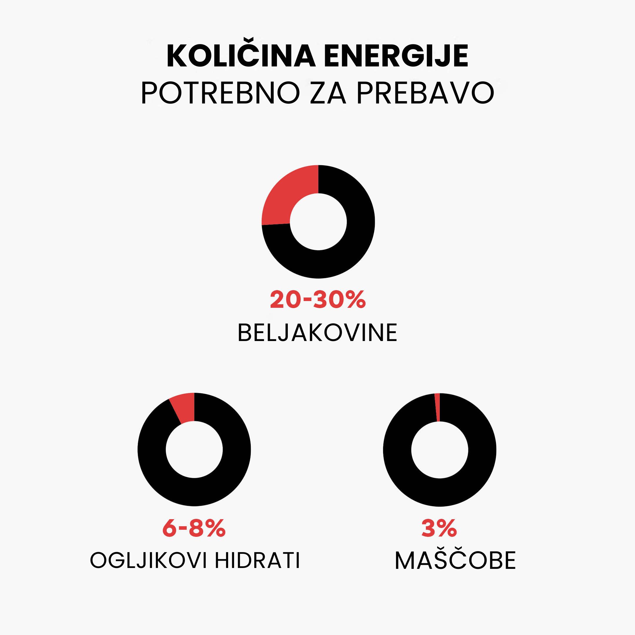 (Slovinština) Mnozstvi energie